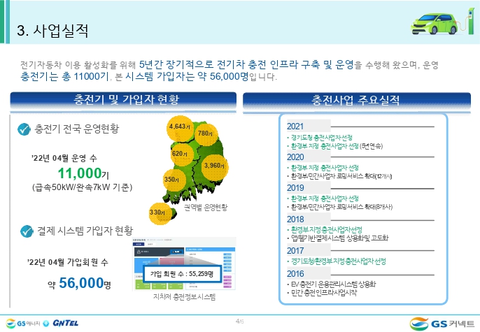 지커넥트 안내자료  (제이원수정)_page-0006.jpg